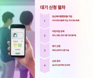 대기 신청 절차