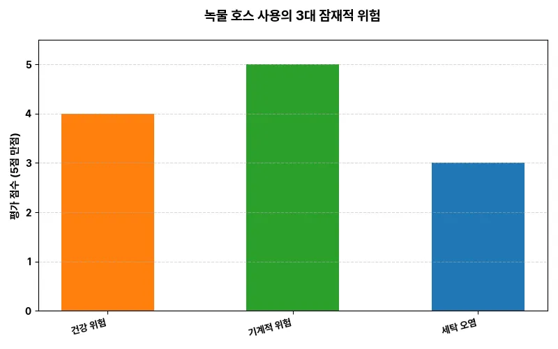 녹물 호스 사용의 3대 잠재적 위험 비교 차트