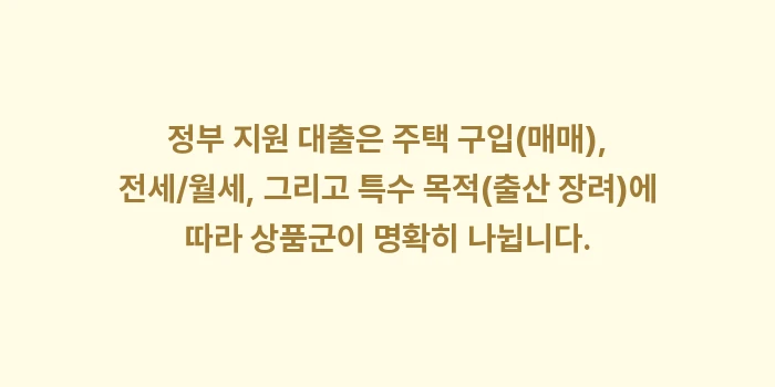 정부 지원 대출 금리 비교: 정부 지원 대출은 주택 구입... (1)