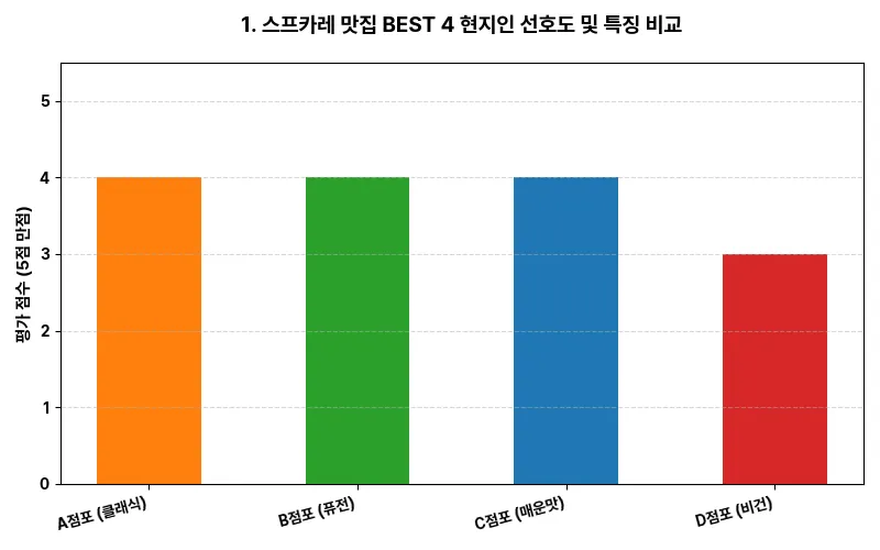 데이터 시각화 차트